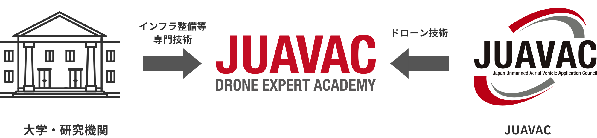 juavac_flow