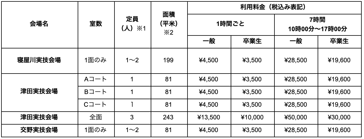 ドローン飛行場料金